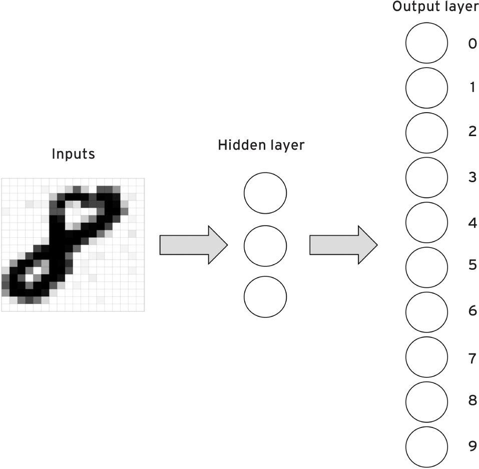 A two-layer neural network for recognizing handwritten digits