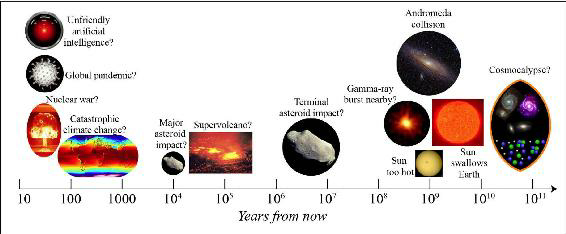 Examples of what could destroy life as we know it or permanently curtail its potential