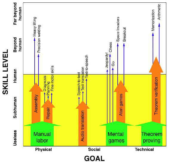 Intelligence, defined as the ability to accomplish complex goals, can’t be measured by a single IQ, only by an ability spectrum across all goals.