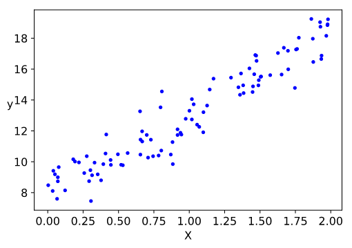 Linear Distribution