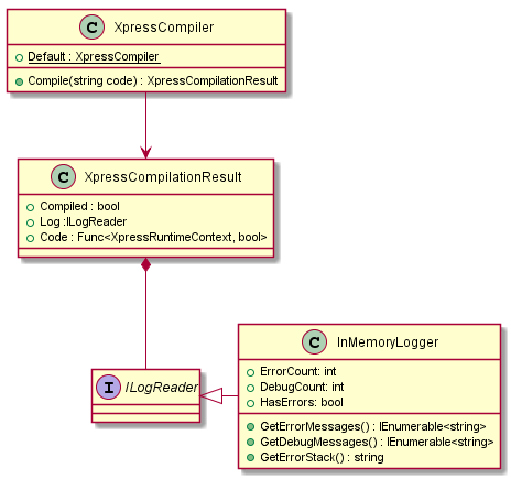 class-diagram